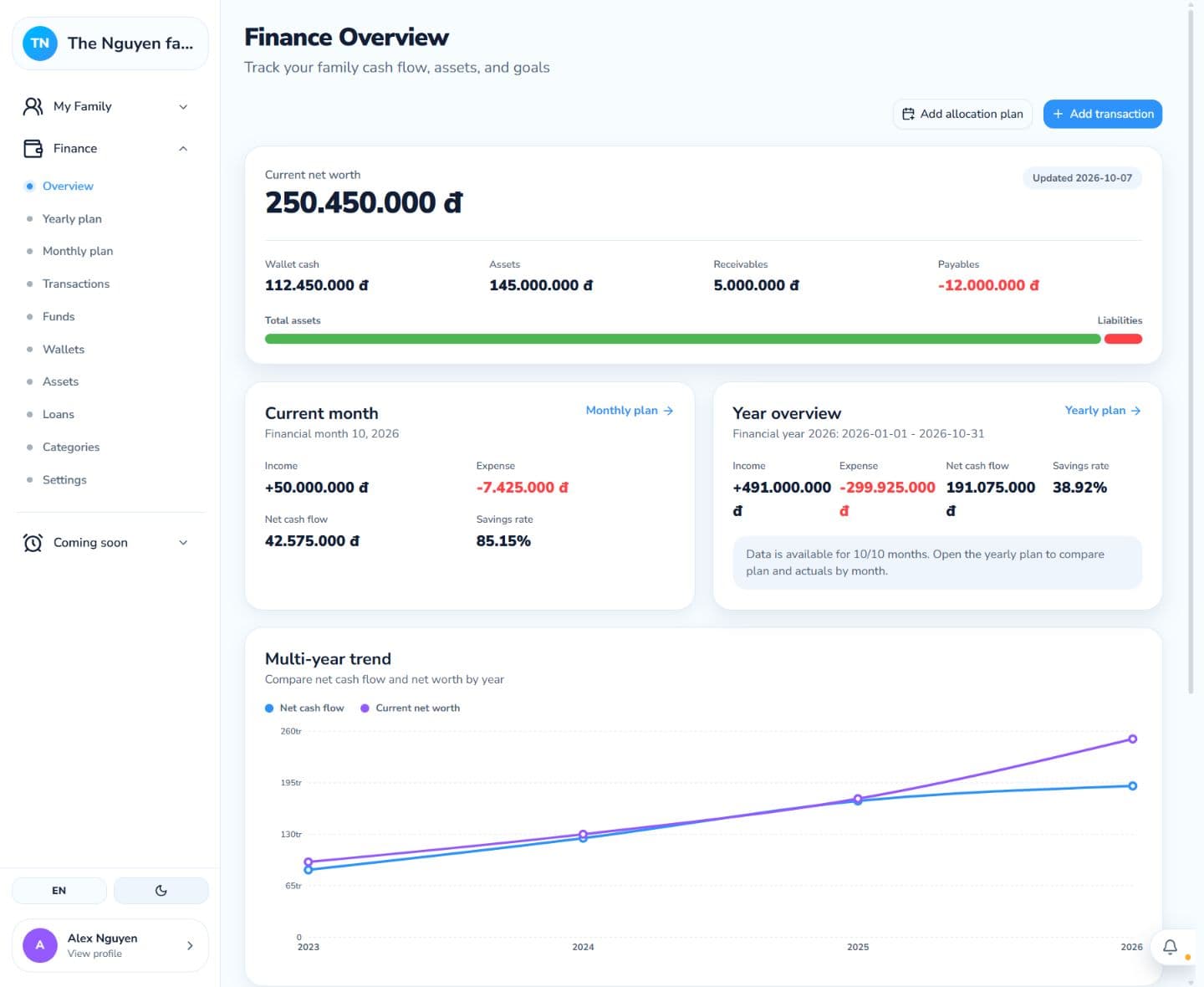 DTFam finance overview showing sample family balances, cash flow, and a multi-year trend chart